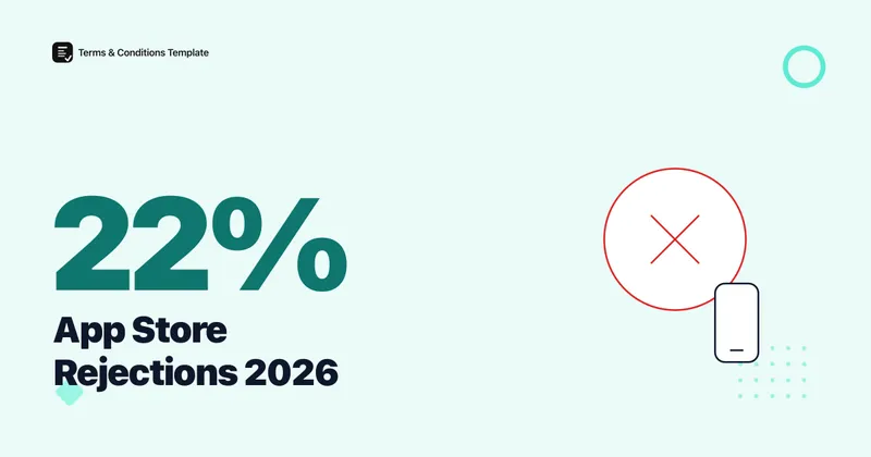 22% of App Store Submissions Rejected: 2026 Data