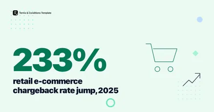 Retail Chargebacks Rose 233% in 2025: Industry Rates