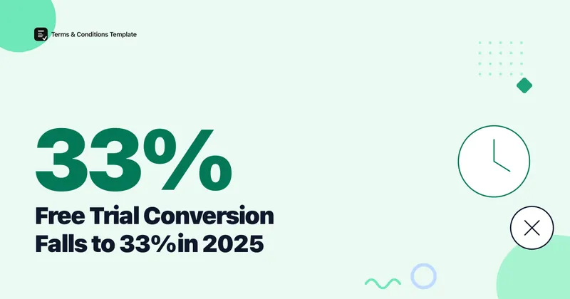 Free Trial Conversion Fell to 33% in 2025