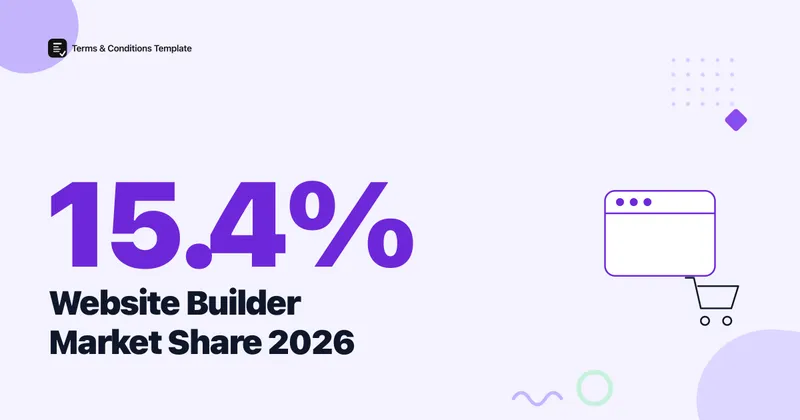 Website Builders Run 15.4% of All Sites: 2026 Market Data