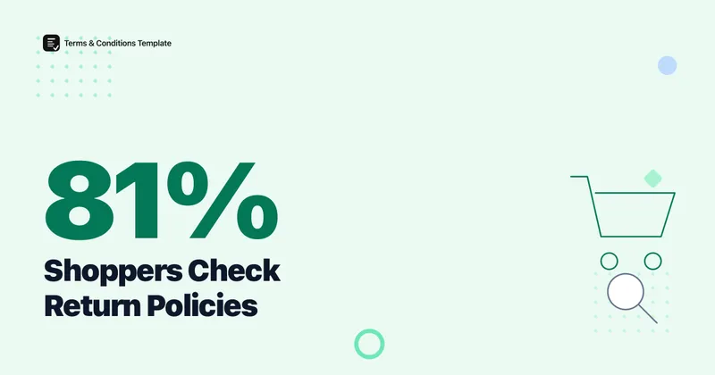 81% of Shoppers Check a Return Policy First: 2026